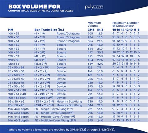 calculate size of electrical box|electrical junction box size chart.